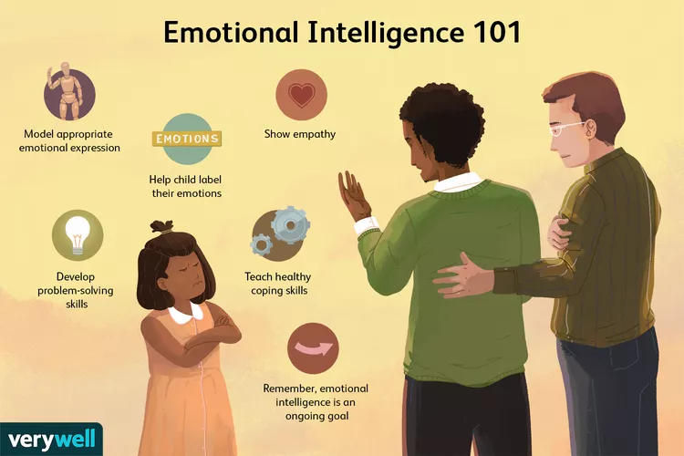 tips for raising an emotionally intelligent child 4157946 final 4688a139eee44853b2cb31251f80a993
