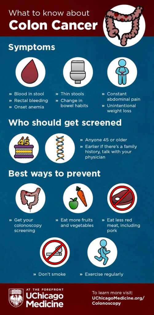 what to know about colon cancer web 600px 501x1024 1