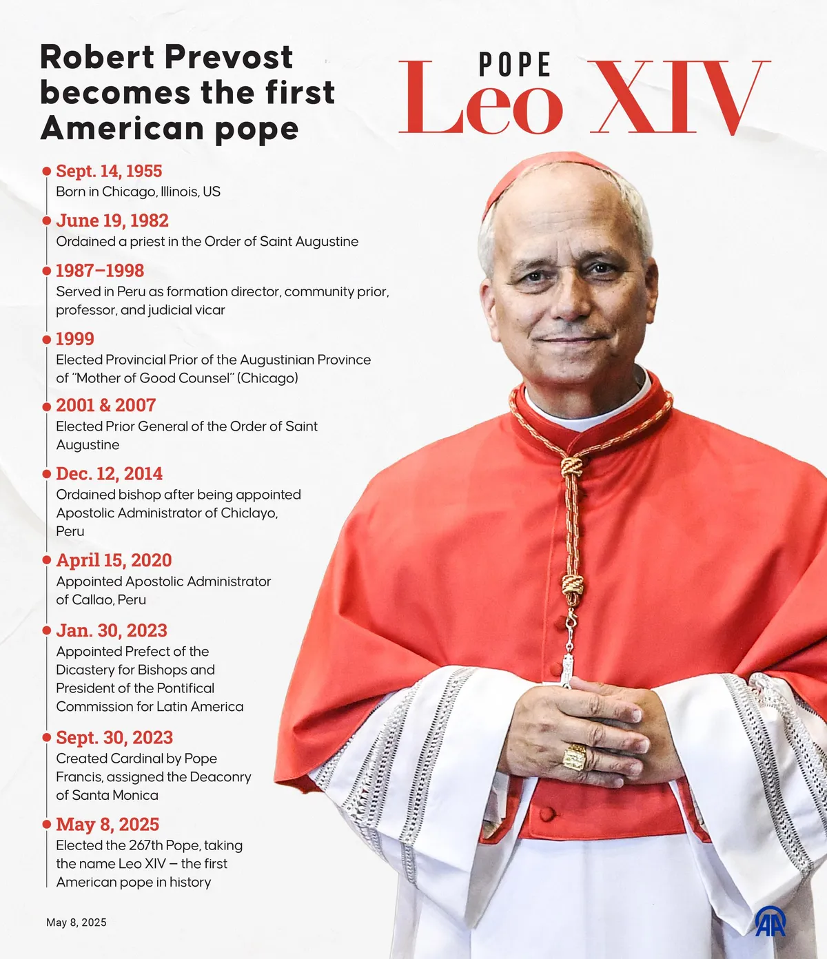 The next pope has officially been named after white smoke emerges on the second day of conclave 1 download 20 1